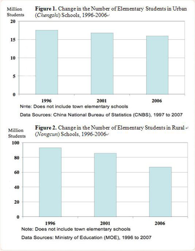 an analysis of education inequality in china